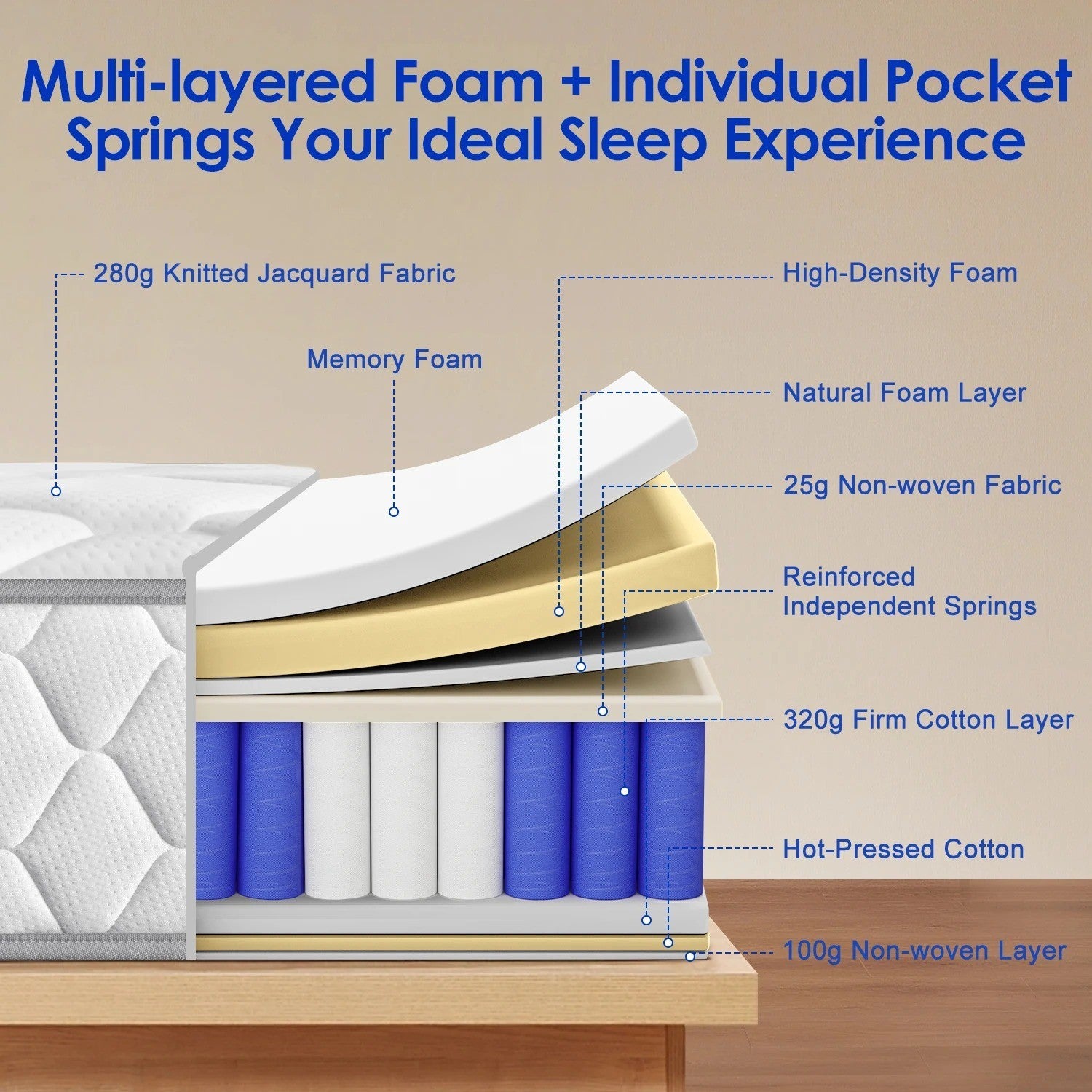 MATELAS 140X190 140X200 90X190 90X200 HAUTEUR 25 CM 9 ZONES PREMIUM